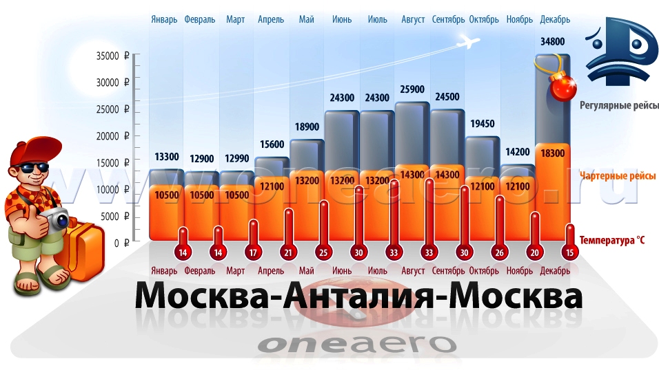 Купить билет на самолет москва-анталия-москва купить авиабилеты до навои